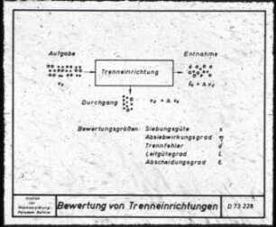 Verfahrenschritt Trennen