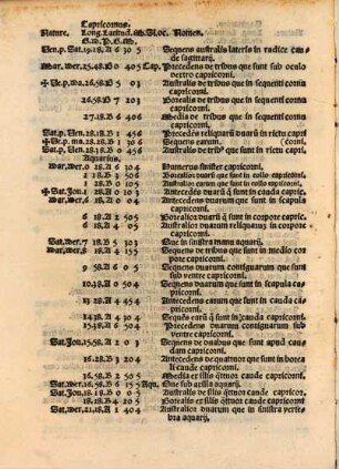 Libellus qui dicitur supplementum almanach etc. ...