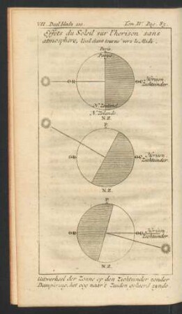 Tafel: Effets du Soleil sur l'horison sans atmosphere, [...]