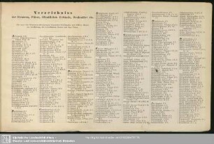 Verzeichniss der Strassen, Plätze, öffentlichen Gebäude, Denkmäler etc.