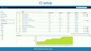 Plone: where is it today and where is it going