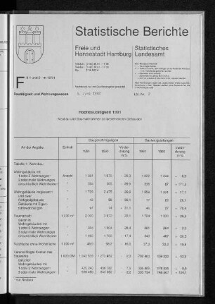 Hochbautätigkeit 1991 : Lfd. Nr. 2
