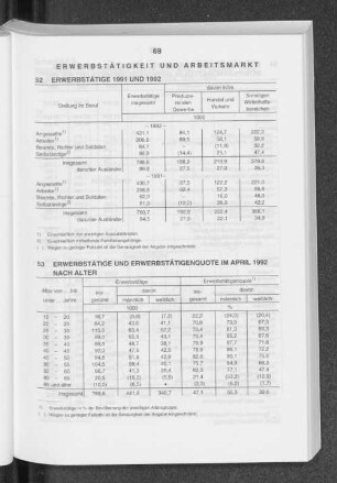 Erwerbstätige 1991 und 1992