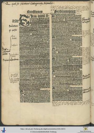 Questiones Predicamentorum