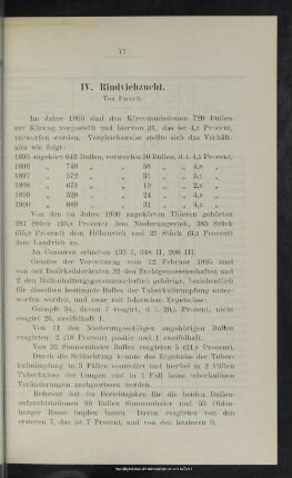 IV. Rindviehzucht