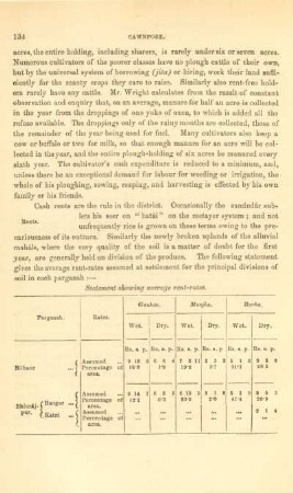 Statement showing average rent-rates