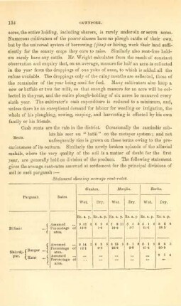 Statement showing average rent-rates