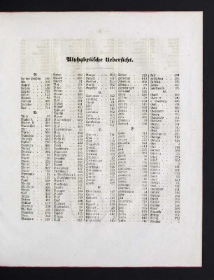 29-31 Alphabetische Übersicht