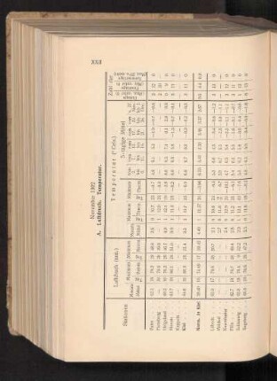 November 1902.