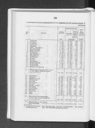 4. Ausgewählte Bevölkerungsdaten für die Nahbereiche der Nachbarländer - soweit überwiegend in der Region Hamburg/Umland gelegen -