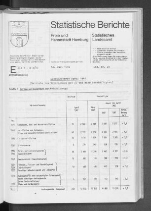 Ausbaugewerbe April 1982 : Lfd. Nr. 28
