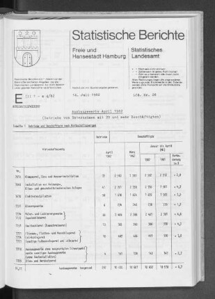 Ausbaugewerbe April 1982 : Lfd. Nr. 28