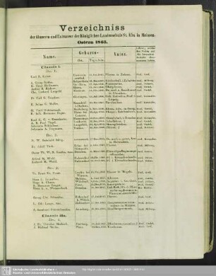 Verzeichniss der Alumnen und Extraneer der Königlichen Landesschule St. Afra in Meissen, Ostern 1865