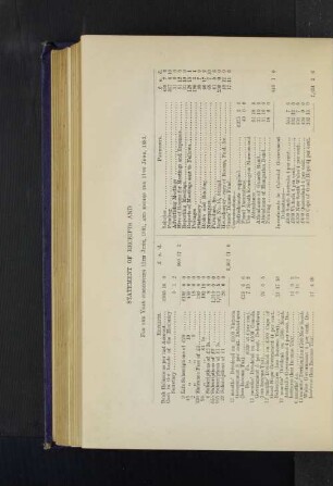 For the Year commencing 12th June, 1882, and ending the 11th June, 1883.