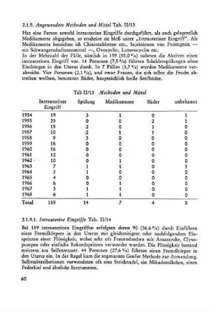 2.1. 9.1. Intrauterine Eingriffe