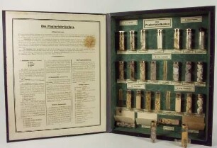 Die Papierfabrikation