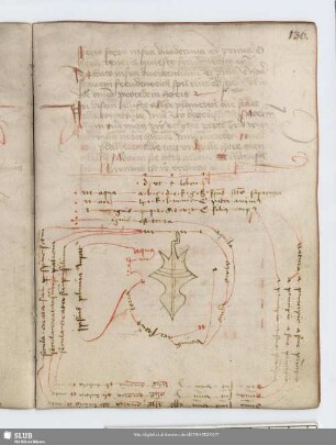 136r: unkolorierte Federzeichnung: Alchemistische Gerätschaft (?), Nachtrag mit lat. Beischriften