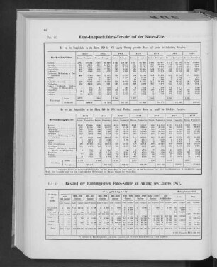 Bestand der Hamburgischen Fluss-Schiffe zu Anfang des Jahres 1877.