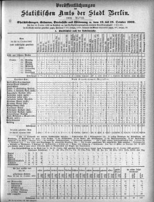 1902,48: 1902. XLVIII