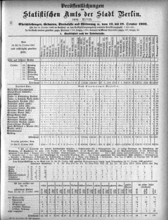1902,48: 1902. XLVIII