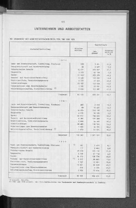 Unternehmen und Arbeitsstätten