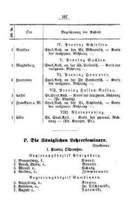 Die Königlichen Lehrerseminare