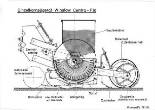 Einzelkornsägerät Winslow Centra-Flo