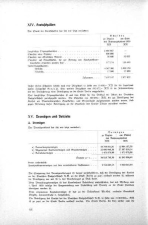 XIV. Kreisschulden