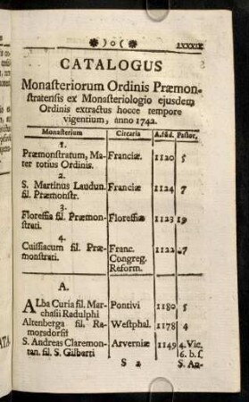 LXXXIX-CIV, Catalogus Monasteriorum Ordinis Praemonstratensis.