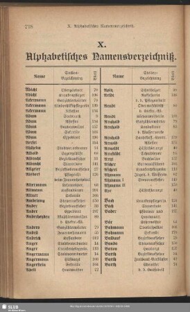 X. Alphabetisches Namensverzeichniß