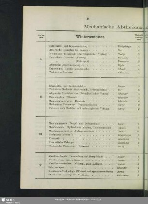 Mechanische Abtheilung. Vorstand: Regierungsrath Professor Schneider