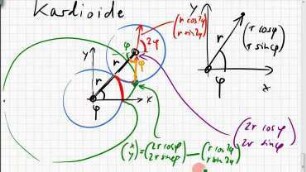 07B.5 Kardioide; Kurve versus Funktionsgraph