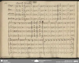 Ballet (triangolo, piatti, tamburino, gran cassa)