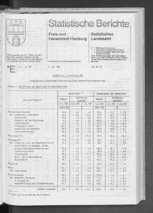 Handwerk im 1. Vierteljahr 1982 : Lfd. Nr. 26