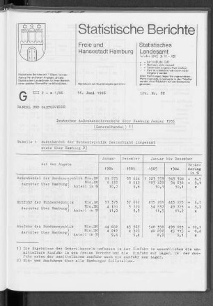 Deutscher Außenhandelsverkehr über Hamburg Januar 1986 : Lfd. Nr. 22