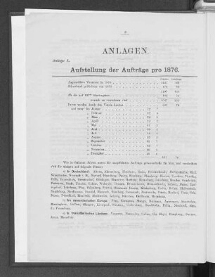 Anlage I. Aufstellung der Aufträge pro 1876.