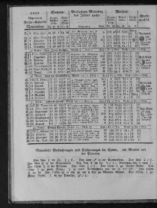 1842. Allgemeiner Reichs-Kalender. November.