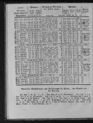 1842. Allgemeiner Reichs-Kalender. November.