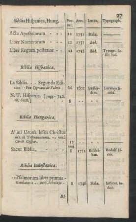 Biblia Hungarica