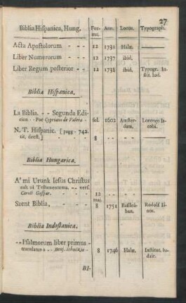 Biblia Hungarica