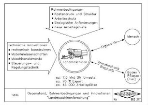 Gegenstand, Rahmenbedingungen und Innovationen "Landmaschinenforschung"