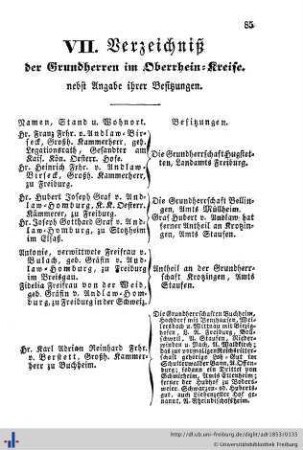 Verzeichniß der Grundherren im Oberrheinkreise, Ehren-Bürger, Bürger-Militair-Corps, Verzeichniß sämmtlicher Hauseigenthümer in Freiburg, Herdern und Wiehre.
