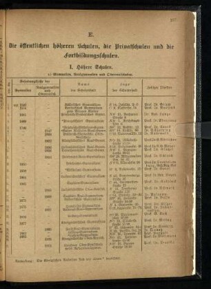 E. ¬Die¬ öffentlichen höheren Schulen, die Privatschulen und die Fortbildungsschulen