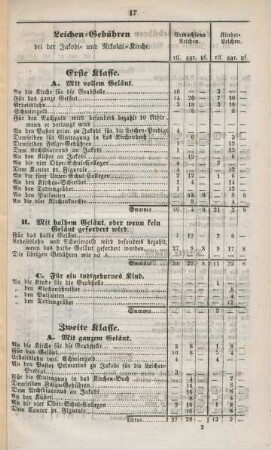 Leichen-Gebühren ... (Tabellen)