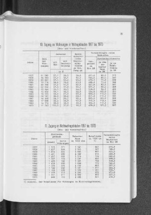 10. Zugang an Wohnungen in Wohngebäuden 1957 bis 1970