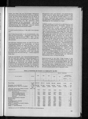 Tabelle 6: Daten zur Entwicklung der Industrie in Hamburg 1971 bis 1974