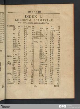 Index I. Locorvm Scriptvrae