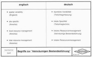 Begriffe zur "kleinräumigen Bestandesführung"
