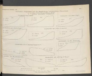 Taf. I. Indicator-Diagramme von der Magdeburger Locomobilen-Concurrenz
