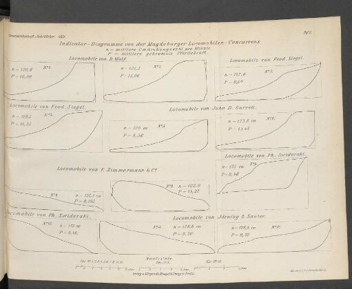 Taf. I. Indicator-Diagramme von der Magdeburger Locomobilen-Concurrenz